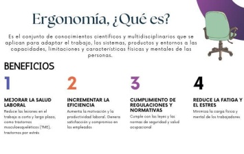 Beneficios de la Ergonomía en la oficina