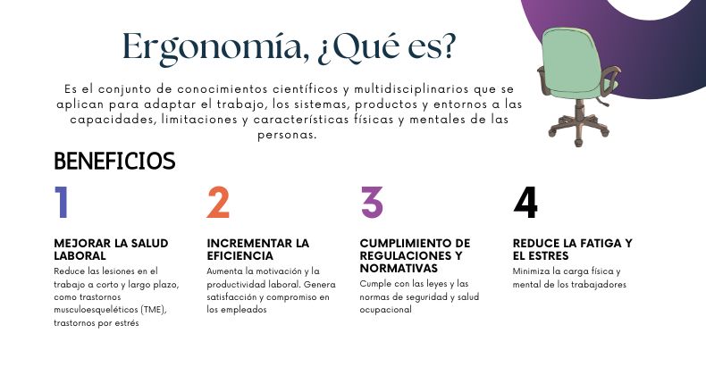 Beneficios de la Ergonomía en la oficina