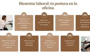 Bienestar laboral: Tu postura en la oficina y como mantener una higiene postural