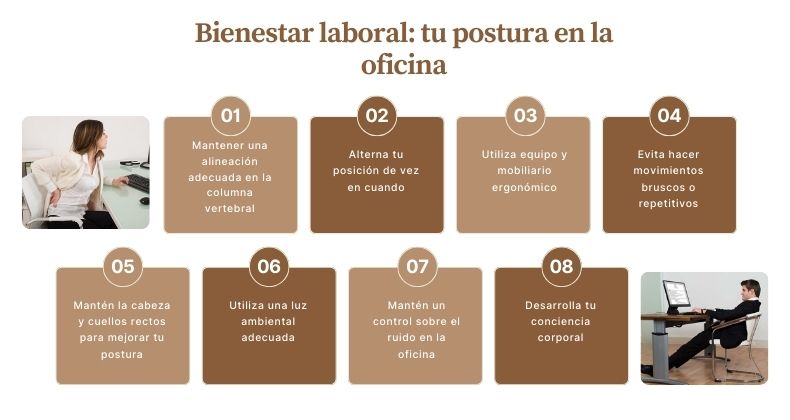 Bienestar laboral: Tu postura en la oficina y como mantener una higiene postural