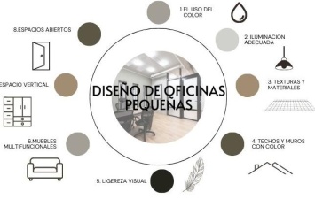 Diseño de Oficinas pequeñas