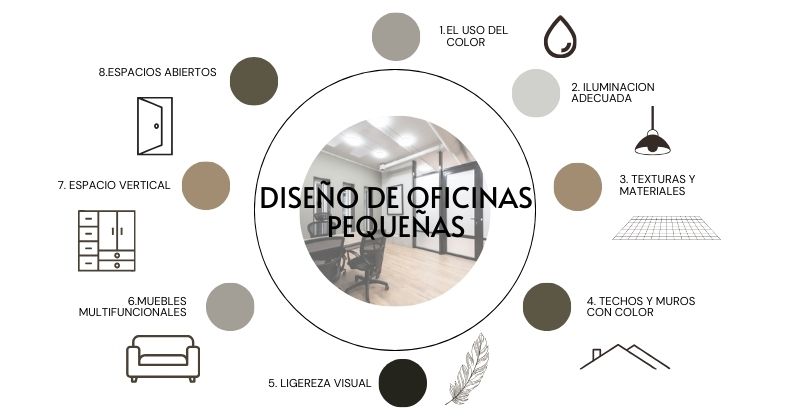 Diseño de Oficinas pequeñas