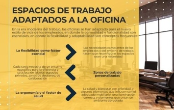 Espacios de trabajo adaptados a la oficina: Creando entornos flexibles y productivos