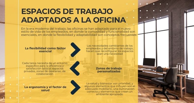 Espacios de trabajo adaptados a la oficina: Creando entornos flexibles y productivos