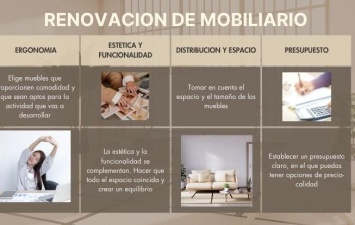 Renovación de mobiliario ¿Qué aspectos se deben de tomar en cuenta?