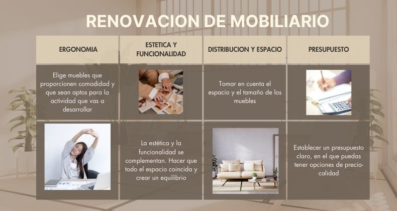 Renovación de mobiliario ¿Qué aspectos se deben de tomar en cuenta?