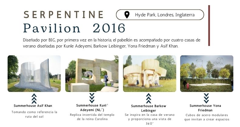 Serpentine Pavilion 2016 de BIG abre sus puertas junto a 4  casas de verano de reconocidos arquitectos