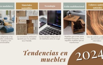 Tendencias en Muebles 2024